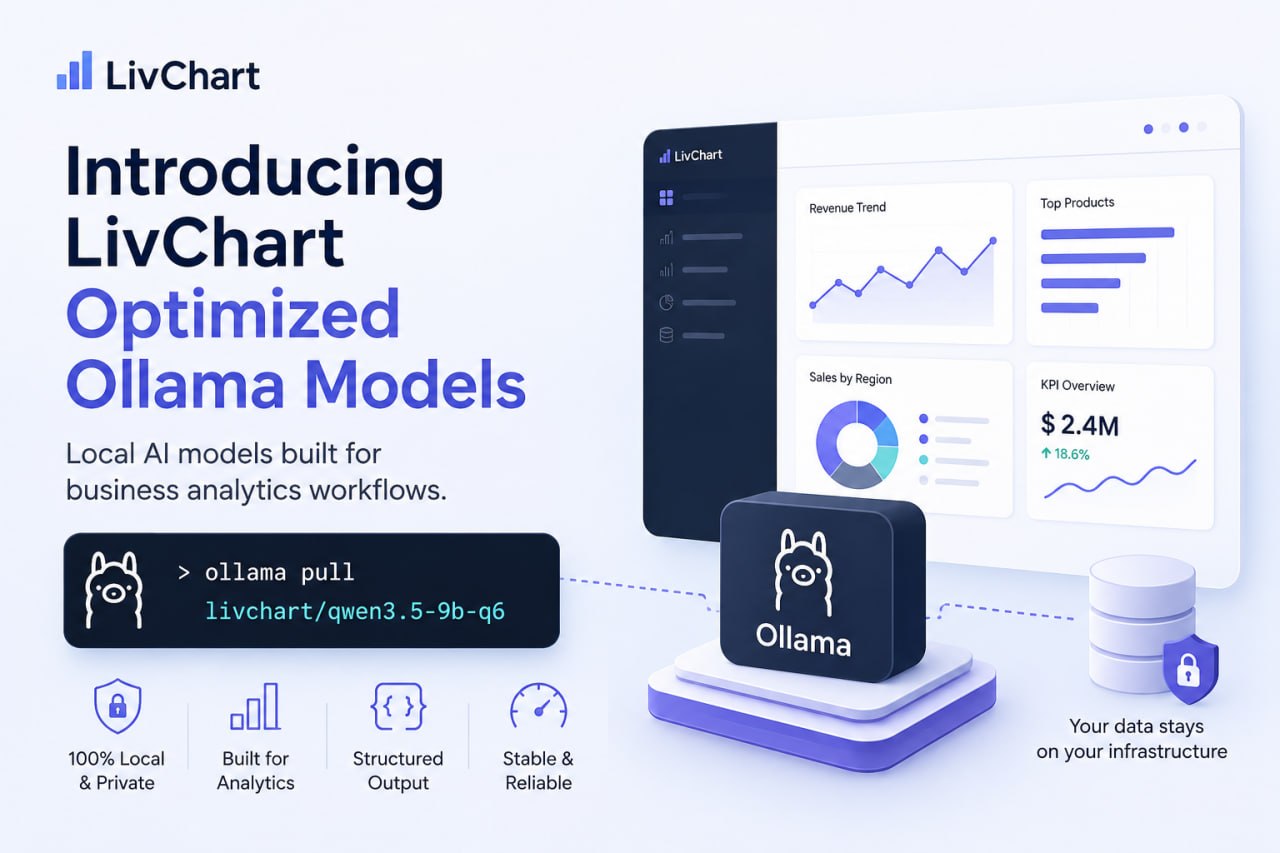 LivChart Optimize Ollama Modellerini Tanıtıyoruz